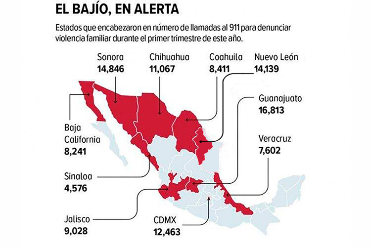Repunta violencia familiar en el país; en marzo hubo 56 mil denuncias