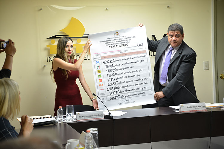 Morena ‘endulzó’ a ciudadanos, pronto recapacitarán: RGB