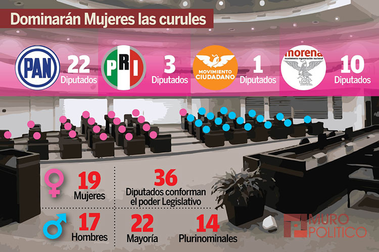 Designan 14 Pluris y conforman Congreso histórico