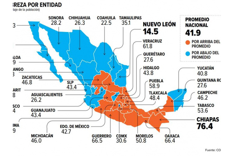 72 millones sin seguridad social; Coneval presenta balance 2008-2018