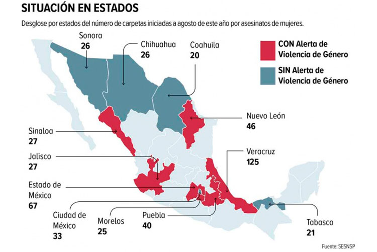 Utilizan más armas contra las mujeres; feminicidio sube 150% en 5 años