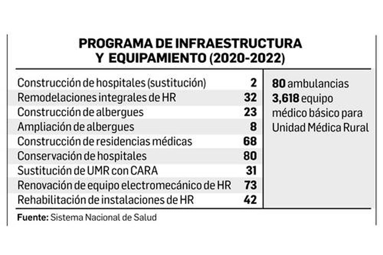 Cobertura para todos en el Plan Nacional de Salud