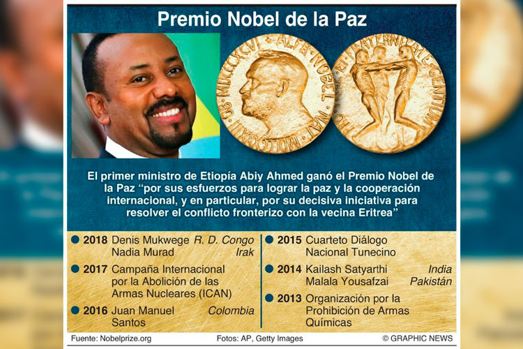 Premio Nobel de la Paz para el primer ministro etíope Abiy Ahmed Alí