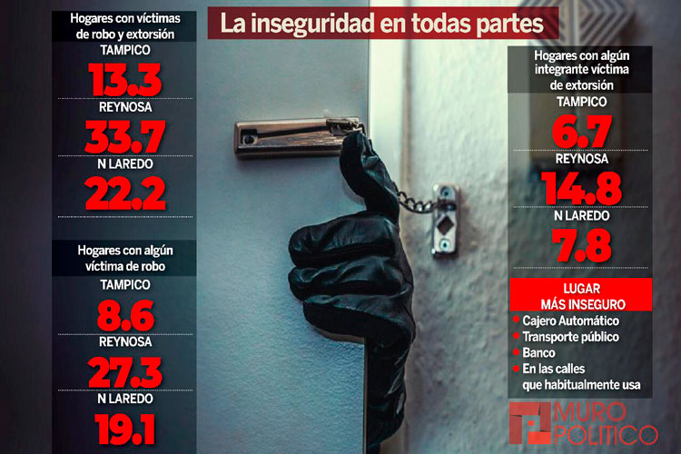 Tampico tiene la mejor percepción de seguridad