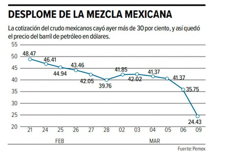 Ya es inviable dar subsidio a las gaseras