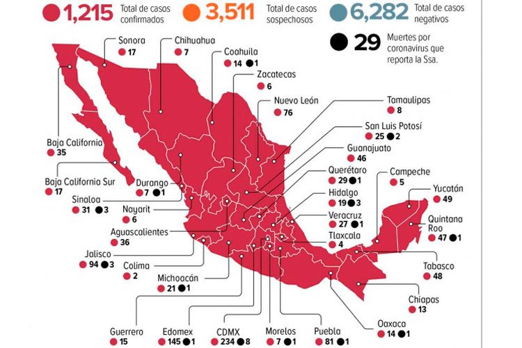 Seguro Social, con 39 empleados contagiados; tres fallecieron