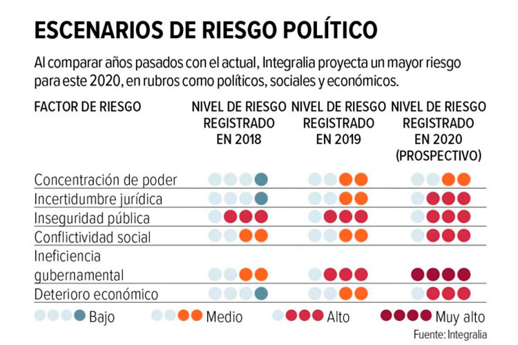Prevén más conflictos sociales por COVID-19