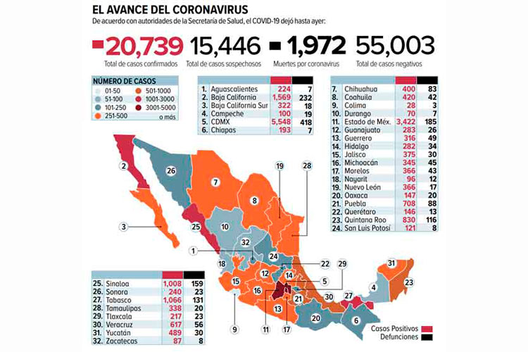 En 8 días crecen los decesos porCovid-19