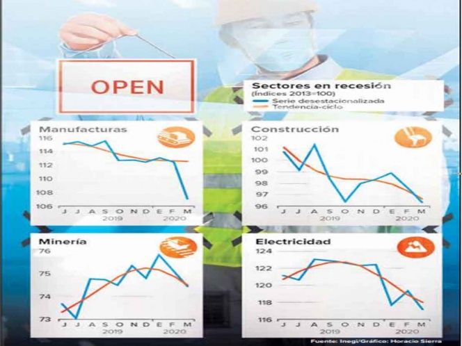 Retoman labores 5 mil empresas industriales