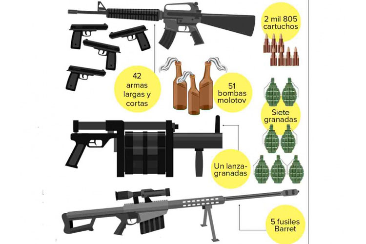 EU inunda a México con 119 mil armas