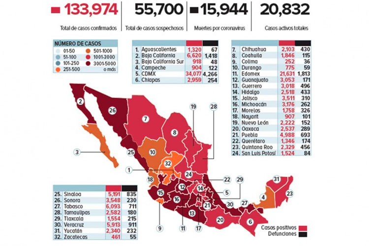 “La pandemia se extenderá hasta octubre”