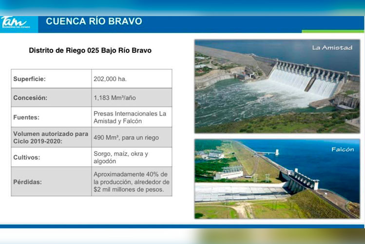 Distrito de riego 025 registra pérdidas de 2 mmdp