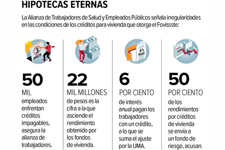 Créditos ahogan a empleados del Estado; exigen reestructuración