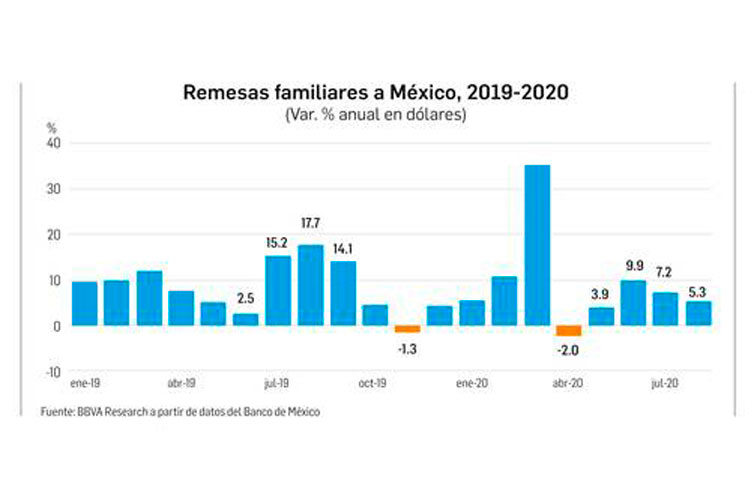 Revientan la sesión que extinguiría 109 fondos y fideicomisos