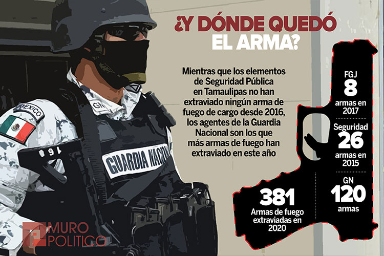 GN extravía 120 armas; Tamaulipas sin reportes en dos años