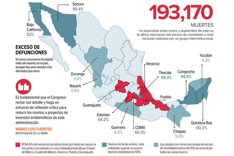 México cerraría 2020 con 1 millón de decesos