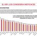 Violencia y mala calidad de los gobiernos locales