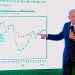 Se cumplen pronósticos de crecimiento, dice López Obrador