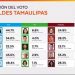 Revela Arias Consultores preferencias en cinco municipios