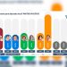 Presume Gustavo Cárdenas ventaja rumbo elección