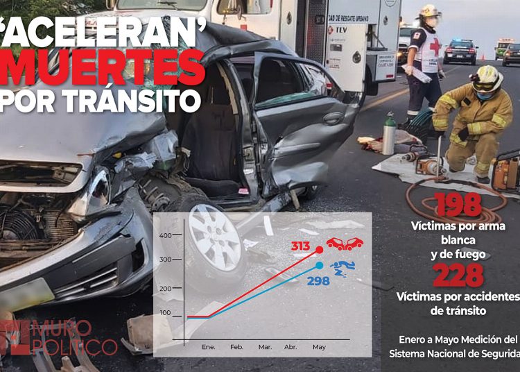 Superan muertes por tránsito a homicidios con armas: SSPC