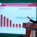 Se prevé récord de 4 mil 526 mdd de remesas en mayo: AMLO