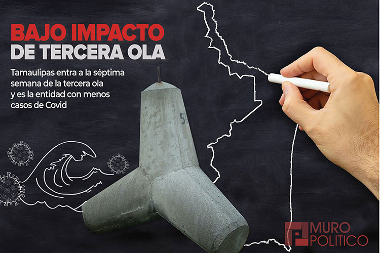 Tercera ola de Covid19 se topa en Tamaulipas