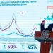 No hay evidencia que variante Lambda sea más agresiva: López-Gatell