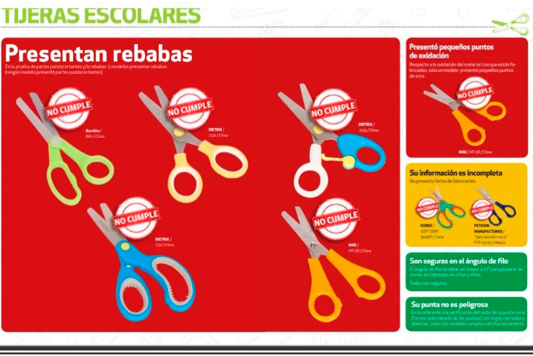 Profeco ‘reprueba’ a tijeras, barras adhesivas y reglas