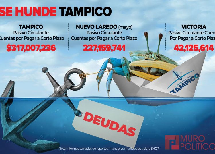 Tampico, el Ayuntamiento más endeudado en Tamaulipas