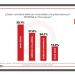 Encuestas nacionales dan triunfo a Maki Ortiz