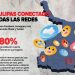Tamaulipas domina en México acceso a internet
