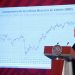 Presenta AMLO balance de la situación económica del país