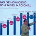 En 3 años baja incidencia delictiva: SSPC