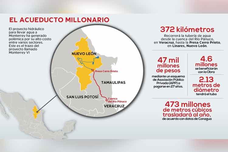 Exige Gobernador respetar acuerdos por agua entre NL y Tamaulipas