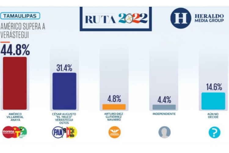 Concluye UAT en Tampico eventos del Día Internacional de la Mujer