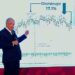 Sube pronóstico de inflación pese al plan contra carestía: BdeM