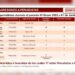 Hay tranquilidad, asegura AMLO tras elecciones
