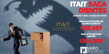 ‘Cobra’ ITAIT a ex alcaldes 1.2 mdp por opacidad