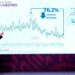 Delitos del fuero federal han disminuido 33.3%