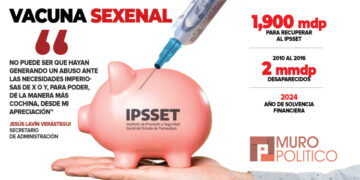 Inyectará Gobierno $1,900 mdp para recuperar Ipsset