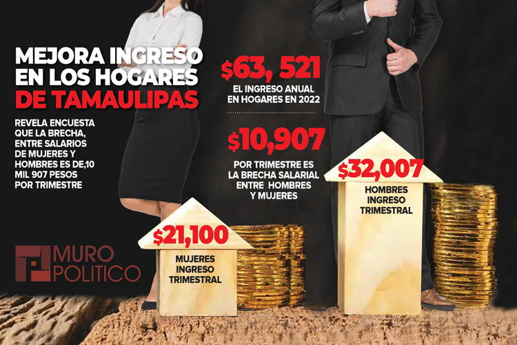 Senador reclama al gobernador Abbott política migratoria