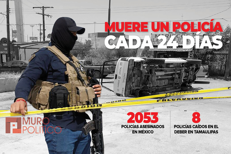 Es 2023 año rojo para policías en Tamaulipas