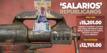 Consejeros Electorales con ‘salarios’ a la 4T