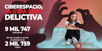 Delitos Cibernéticos ponen en la red a niños y mujeres