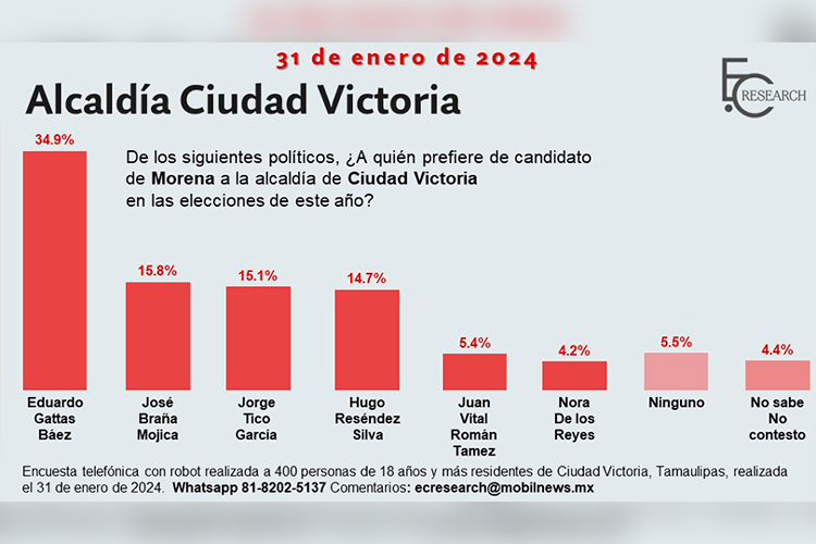 Asiste Verónica Aguirre como invitada especial a festejo sindical en San Fernando