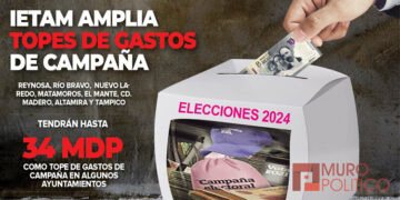 Topes de gastos de campaña van de 55 mil a 34 mdp: IETAM