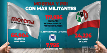 Candidatos exigen blindadas y cuidar ayudantes; “Imposible”: SSP