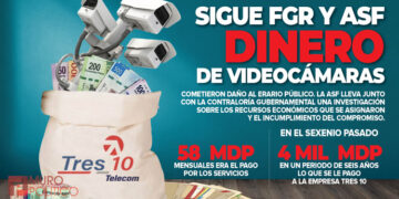 FGR y ASF va contra empresa Tres10 y ex funcionarios