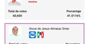 Exigirá Lalo Gattás voto por voto